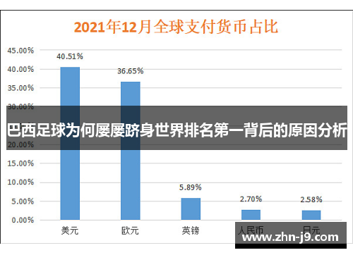 巴西足球为何屡屡跻身世界排名第一背后的原因分析