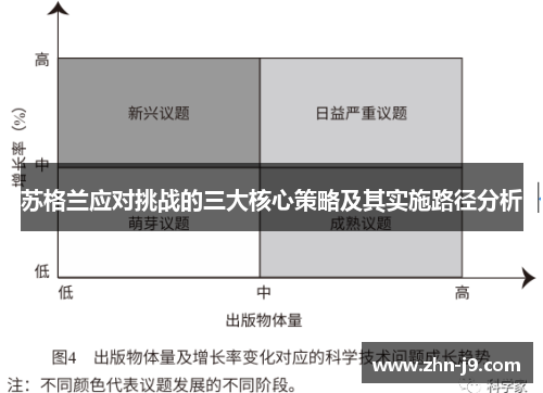 苏格兰应对挑战的三大核心策略及其实施路径分析
