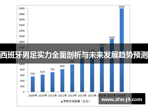 西班牙男足实力全面剖析与未来发展趋势预测