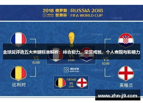 金球奖评选五大关键标准解析：综合能力、荣誉成就、个人表现与影响力