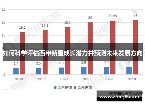 如何科学评估西甲新星成长潜力并预测未来发展方向