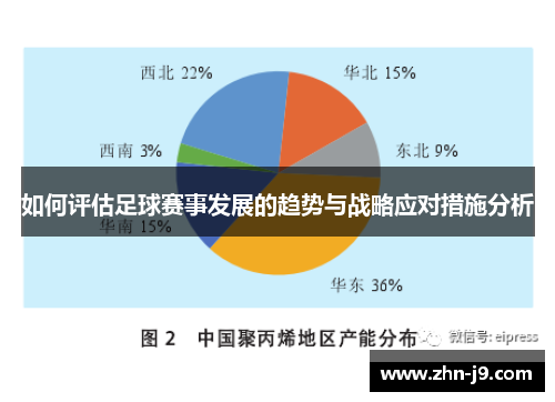 如何评估足球赛事发展的趋势与战略应对措施分析