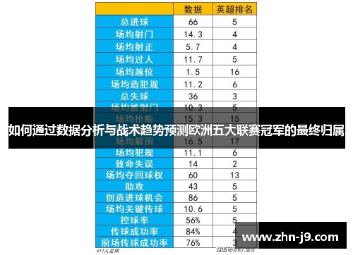 如何通过数据分析与战术趋势预测欧洲五大联赛冠军的最终归属