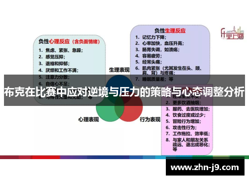 布克在比赛中应对逆境与压力的策略与心态调整分析 布克在比赛中应对逆境与压力的策略与心态调整分析