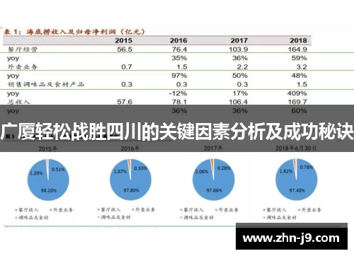 广厦轻松战胜四川的关键因素分析及成功秘诀 广厦轻松战胜四川的关键因素分析及成功秘诀