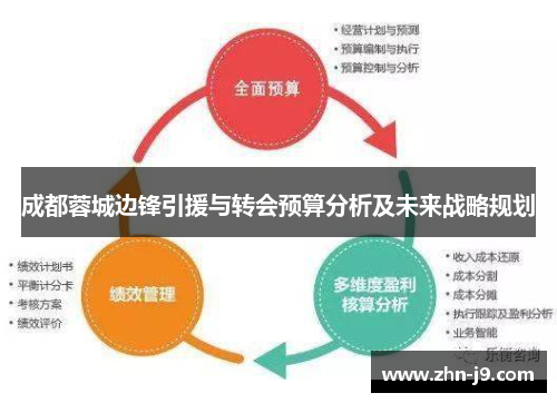 成都蓉城边锋引援与转会预算分析及未来战略规划 成都蓉城边锋引援与转会预算分析及未来战略规划