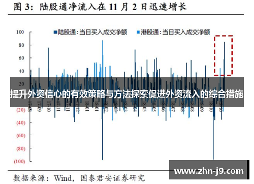 提升外资信心的有效策略与方法探索促进外资流入的综合措施 提升外资信心的有效策略与方法探索促进外资流入的综合措施