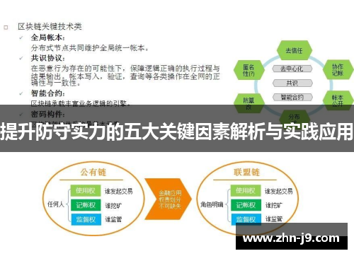 提升防守实力的五大关键因素解析与实践应用 提升防守实力的五大关键因素解析与实践应用