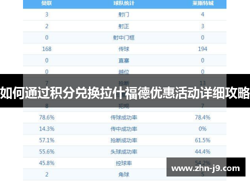 如何通过积分兑换拉什福德优惠活动详细攻略 如何通过积分兑换拉什福德优惠活动详细攻略