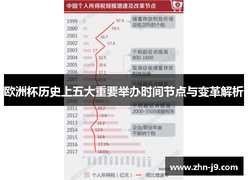 欧洲杯历史上五大重要举办时间节点与变革解析 欧洲杯历史上五大重要举办时间节点与变革解析