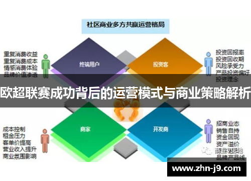 欧超联赛成功背后的运营模式与商业策略解析 欧超联赛成功背后的运营模式与商业策略解析