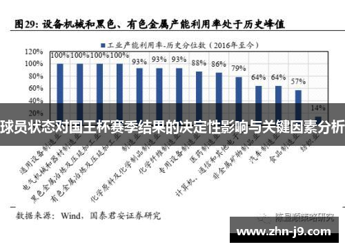 球员状态对国王杯赛季结果的决定性影响与关键因素分析