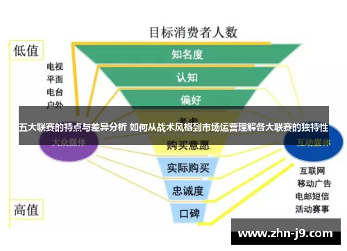 五大联赛的特点与差异分析 如何从战术风格到市场运营理解各大联赛的独特性 五大联赛的特点与差异分析 如何从战术风格到市场运营理解各大联赛的独特性