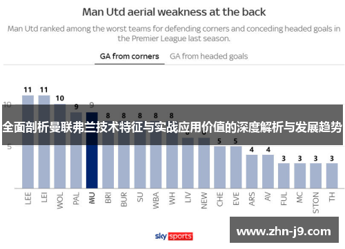 全面剖析曼联弗兰技术特征与实战应用价值的深度解析与发展趋势