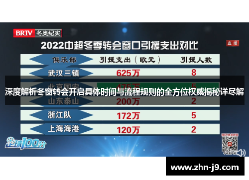 深度解析冬窗转会开启具体时间与流程规则的全方位权威揭秘详尽解 深度解析冬窗转会开启具体时间与流程规则的全方位权威揭秘详尽解