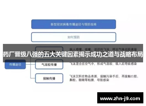 药厂晋级八强的五大关键因素揭示成功之道与战略布局