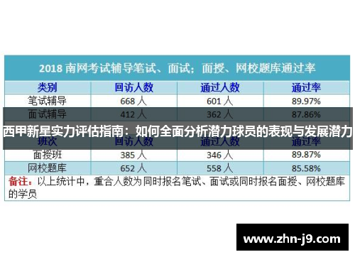 西甲新星实力评估指南：如何全面分析潜力球员的表现与发展潜力