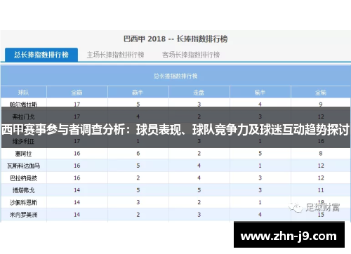 西甲赛事参与者调查分析:球员表现、球队竞争力及球迷互动趋势探讨 西甲赛事参与者调查分析:球员表现、球队竞争力及球迷互动趋势探讨