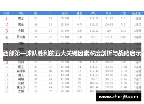 西部第一球队胜利的五大关键因素深度剖析与战略启示