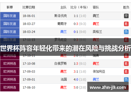 世界杯阵容年轻化带来的潜在风险与挑战分析