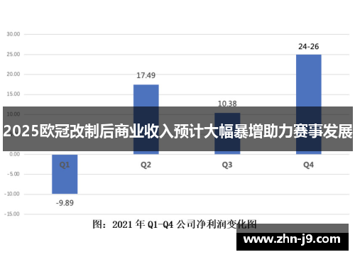 2025欧冠改制后商业收入预计大幅暴增助力赛事发展