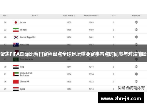 聚焦FIFA国际比赛日赛程盘点全球足坛重要赛事看点时间表与对阵前瞻