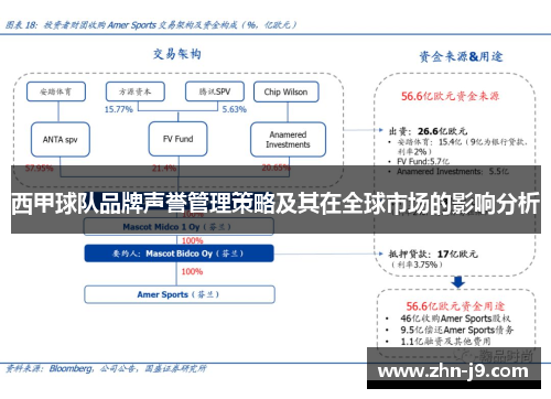 西甲球队品牌声誉管理策略及其在全球市场的影响分析