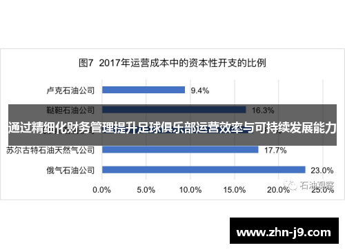 通过精细化财务管理提升足球俱乐部运营效率与可持续发展能力