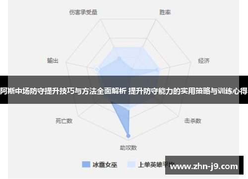 阿斯中场防守提升技巧与方法全面解析 提升防守能力的实用策略与训练心得 阿斯中场防守提升技巧与方法全面解析 提升防守能力的实用策略与训练心得